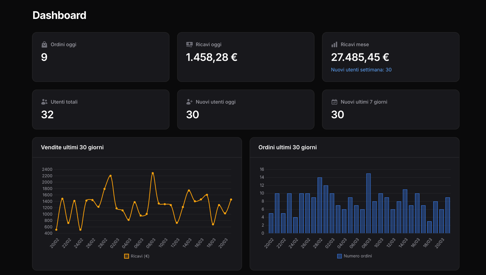 E-commerce Dashboard